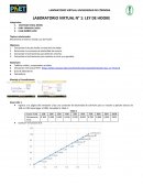 LABORATORIO VIRTUAL N° 1: LEY DE HOOKE