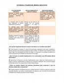 Actividad Pilares del modelo educativo (Aprender a aprender)