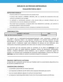 ANÁLISIS DE LOS PROCESOS EMPRESARIALES