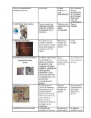 Tabla comparativa TIPO DE CORROSIÓN