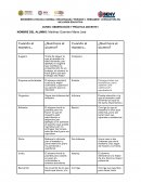OBSERVACIÓN Y PRÁCTICA DOCENTE I