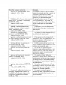 Derechos humanos universal. Ejemplos