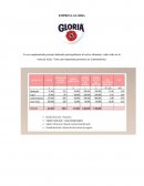 Matriz BCG de la empresa Gloria