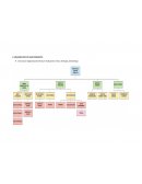 ORGANIZACIÓN DE MANTENIMIENTO