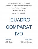 CUADRO COMPARATIVO Natalidad, Mortalidad, Población activa