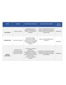 CUADRO COMPARATIVO PEDAGOGÍA
