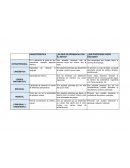 CUADRO COMPARATVO DE TIPOS DE APRENDIZAJE