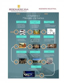 RESUMEN ANALÍTICO Ingeniería de materiales. Página 6