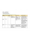 QUIMICA I PROYECTO INTEGRADOR