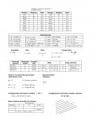 Formulario de química inorgánica