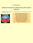Elementos de la Estructura y Superestructura de los modos de producción