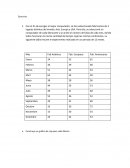 Estadistica Ejercicios