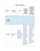TABLA COMPARATIVA_ ETICA
