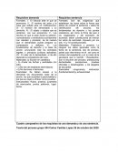 Cuadro comparativo entre los requisitos de una demanda y una sentencia