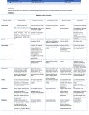 Medidores de flujo volumétrico