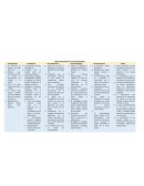 Tabla comparativa corrientes filosoficas