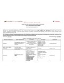 PLAN DE CONTENIDO Y EVALUACIÓN 5to. Año