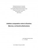 Doctrina monroe vs. doctrina bolivariana