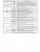 CUADRO DE LAS PRINCIPALES HORMONAS Y GLÁNDULAS ENDÓCRINAS