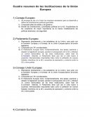 Cuadro resumen intituciones union europea