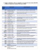 Reconocimiento normas ISO