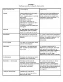 Proyectos de intervencion educativa