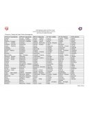 Proyecto y Trabajo de Grado Verbos Investigación