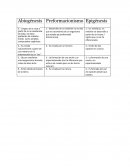 Abiogenesis, preformacionismo, epigénesis