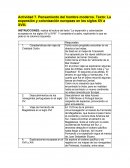 Actividad Pensamiento del hombre moderno.Texto: La expansión y colonización europeas en los siglos XV a XVIII