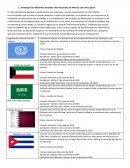 Tratados internacionales de México con otros países