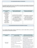 ORGANIZADOR GRÁFICO: EL RENACIMIENTO