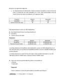 Costos de oportunidades