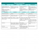 PRINCIPALES TEORIAS ECONOMICAS