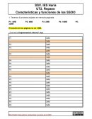 Simulacro Recuperación.Características y funciones de los SSOO