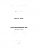 Tendencias organizacionales de las empresas