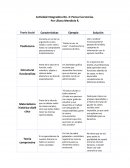 Actividad Integradora No. 4: Pensar las teorías