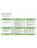 PLANEACION ESTRATEGICA. EJEMPLO DE ANALISIS FODA