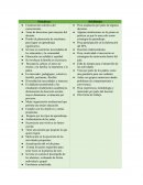 CUADRO COMPARATIVO DE PPA