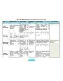 Actividades segundo grado. Las enfermedades endémicas
