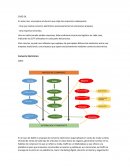 SIl sistema integral logistico