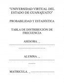 PROBABILIDAD Y ESTADÍSTICA TABLA DE DISTRIBUCIÓN DE FRECUENCIA