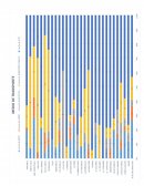 La Matriz Origen-Destino, Clave para la toma de decisiones