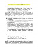 Datos de competencia de Parque Arauco