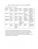 Sistema de clasificacion industrial de america del norte (SCIAN)