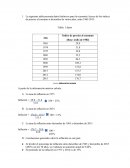 Taller Macroeconomia