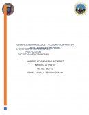 Cuadro comparativo Ética, sociedad y profesión