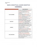 MAPA CONCEPTUAL-CUADRO SINOPTICO HANDBALL