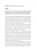 Psicofarmacología de las drogas de abuso