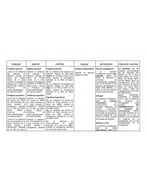 MATRIZ DE CONSISTENCIA. Página 1