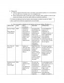 Ensayo argumentativo . Planeación